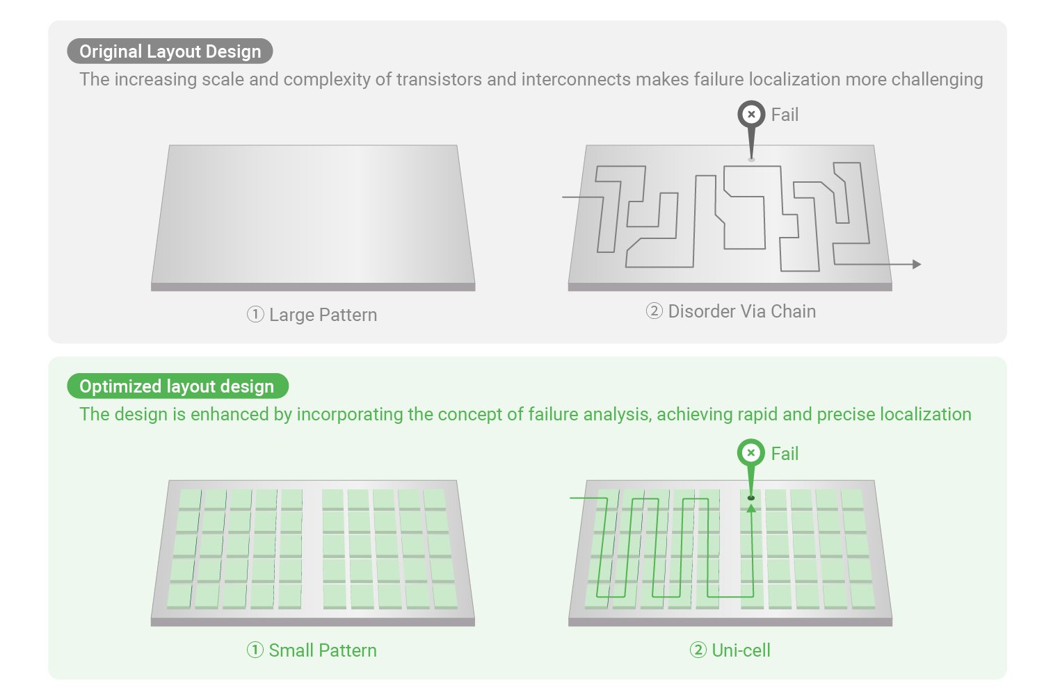 Test Chip Design TSMC Innovates Test Circuit Design to Boost Analysis Efficiency by 70% ...