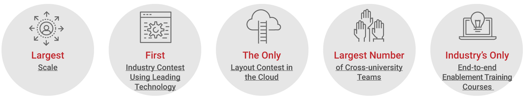TSMC Leads the Industry by Hosting the First 