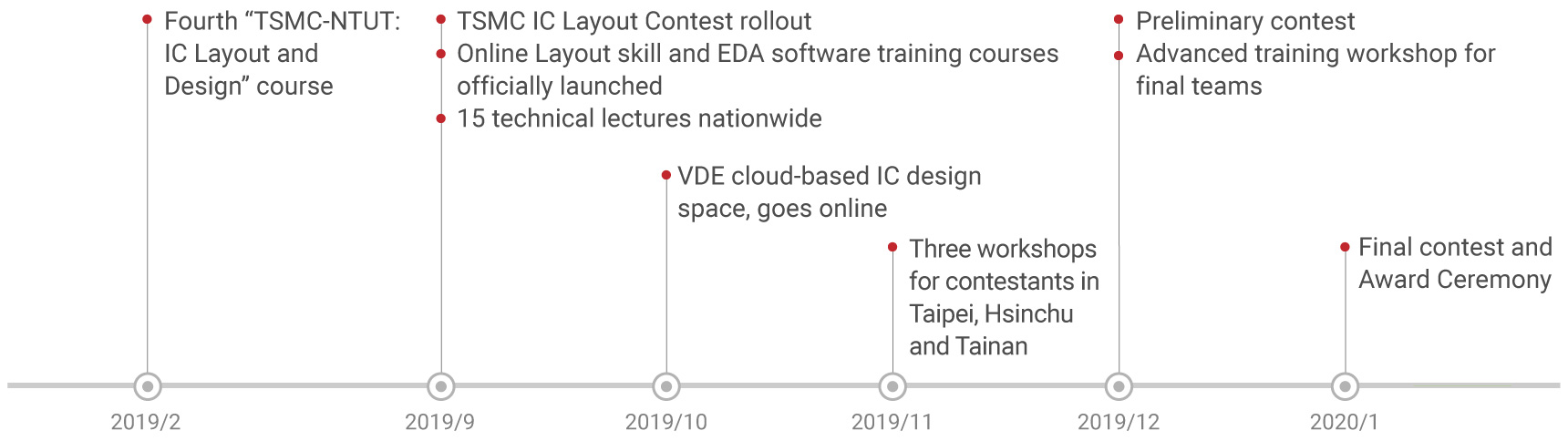 TSMC Leads the Industry by Hosting the First 